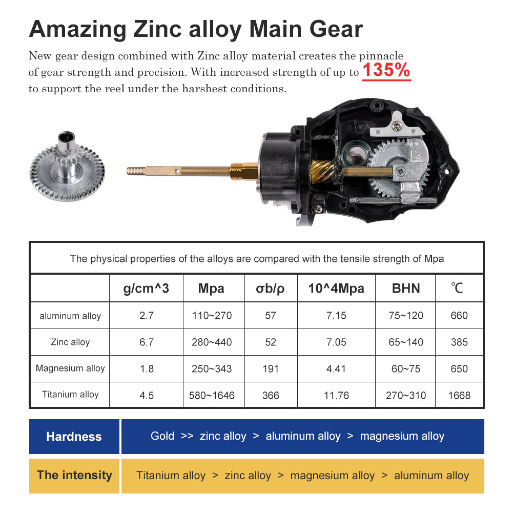 Noeby Spinning Fishing Reel 30 - Daiwa Reel Bg 评论和价格